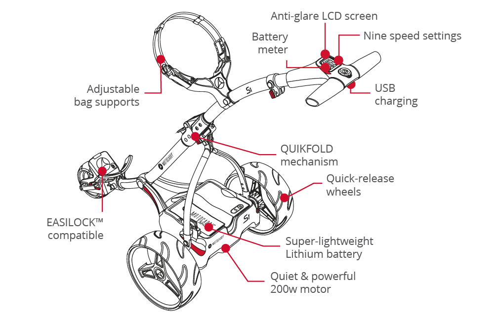 Motocaddy S1 Electric Trolley